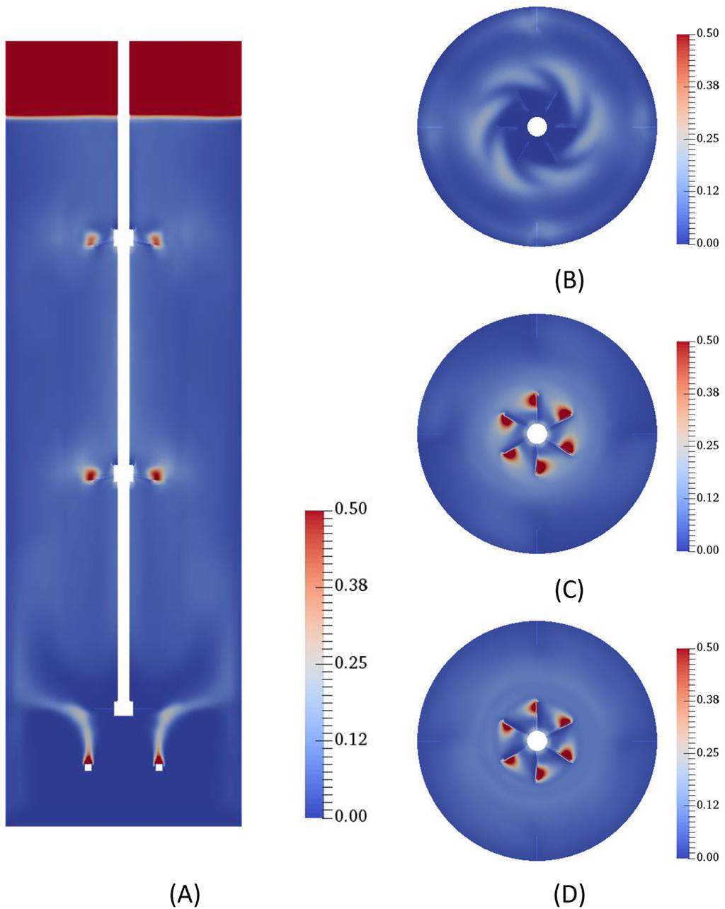 Multiphase result 2