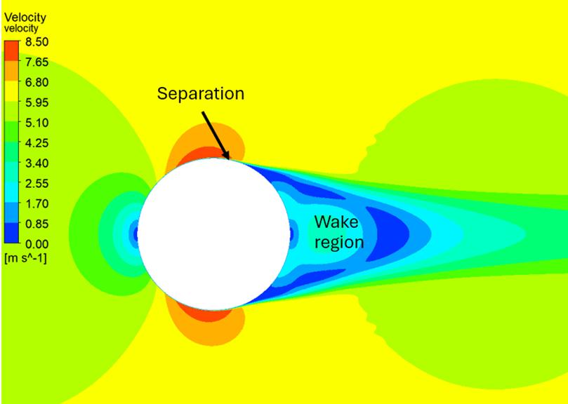 Turbulence flow modeling