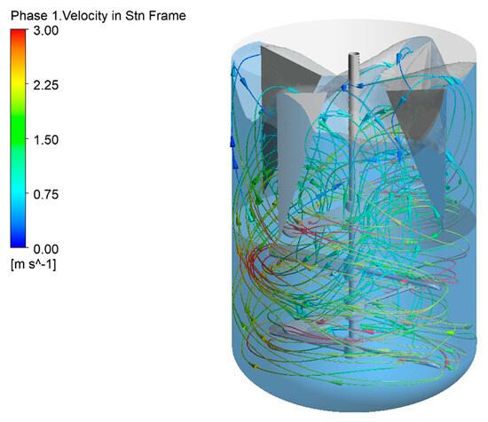 Mixing and Agitation CFD