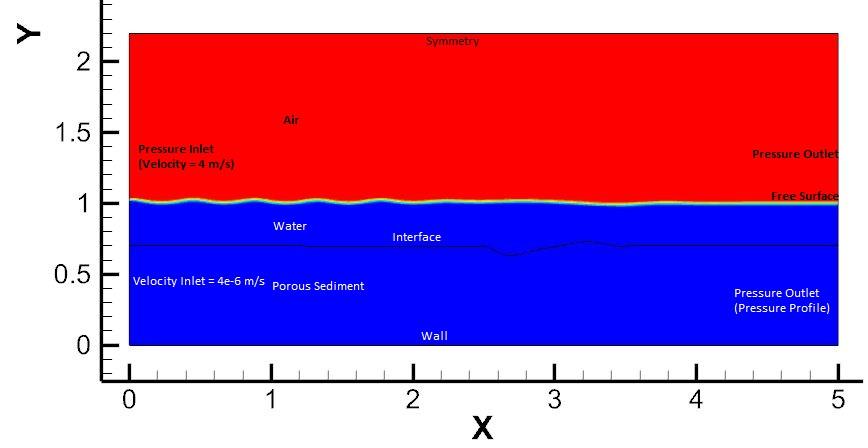 Free surface result 3