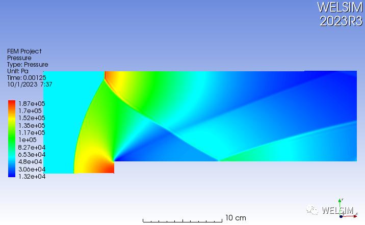 Compressible result 2