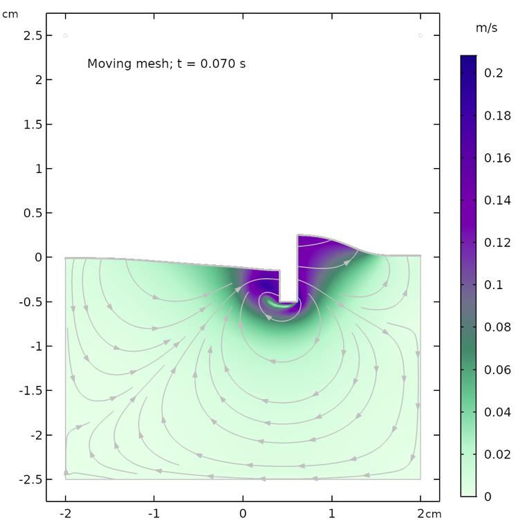 Rotating domain result 3