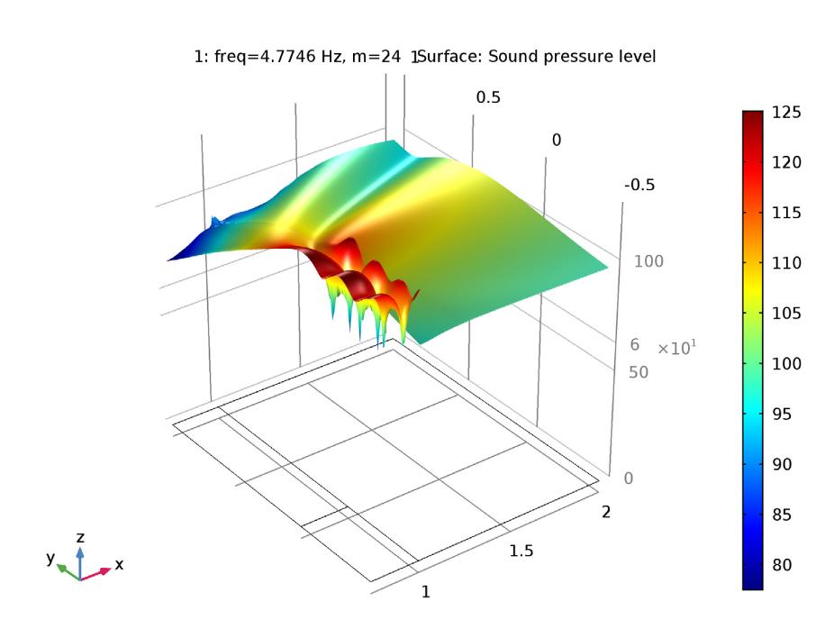 Acoustic result 3