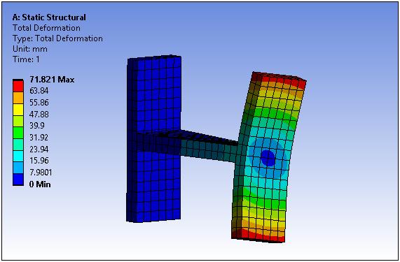 Structural FEA stress contour