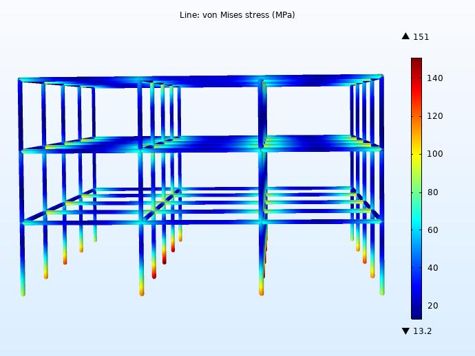 Structural overview result 2