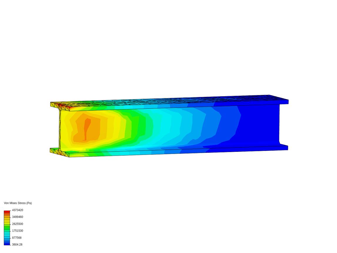 Static structural analysis