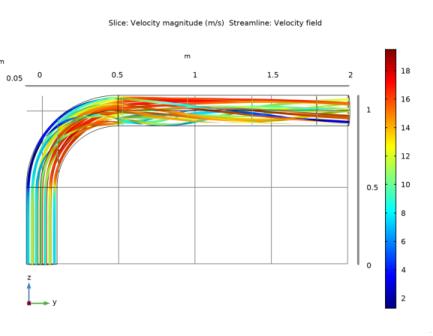 CFD mesh and setup