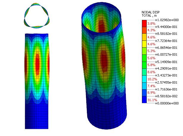 Buckling analysis