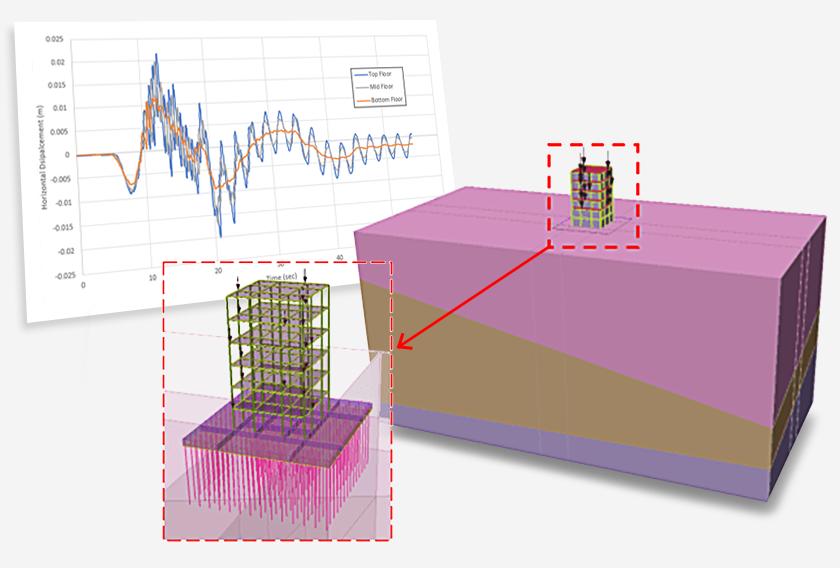 Transient structural