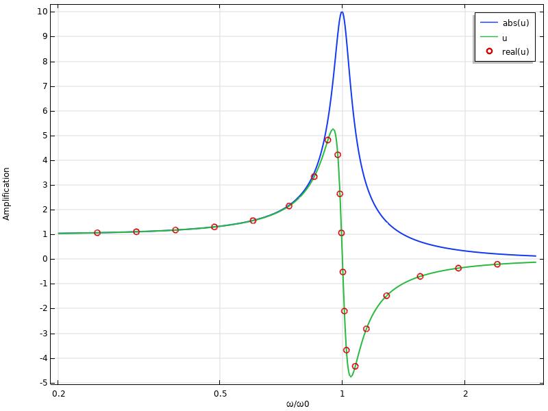 Vibration overview 2