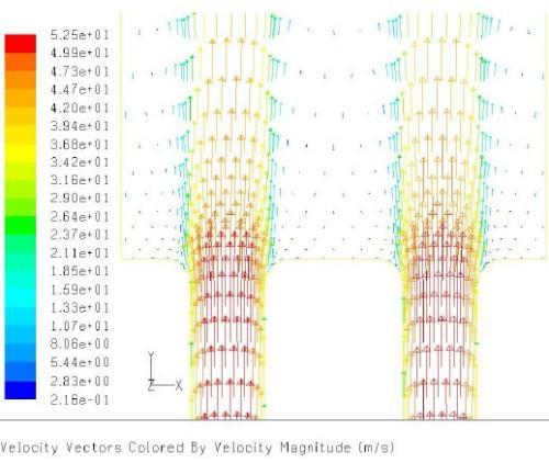 Internal flow result 3