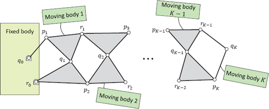 Structural analysis