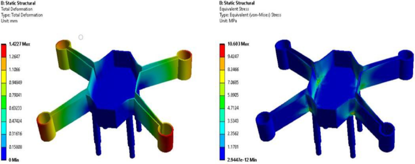 FEA deformation