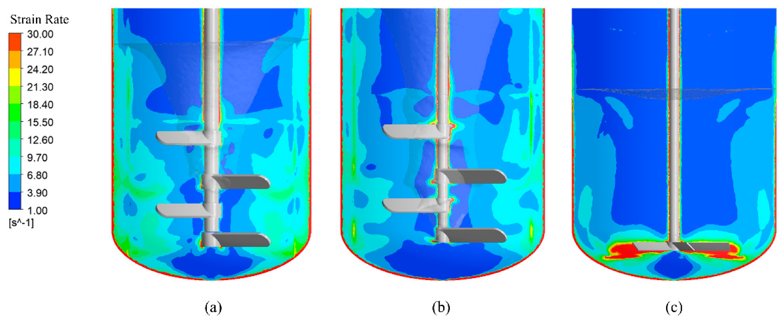 CFD multiphase flow