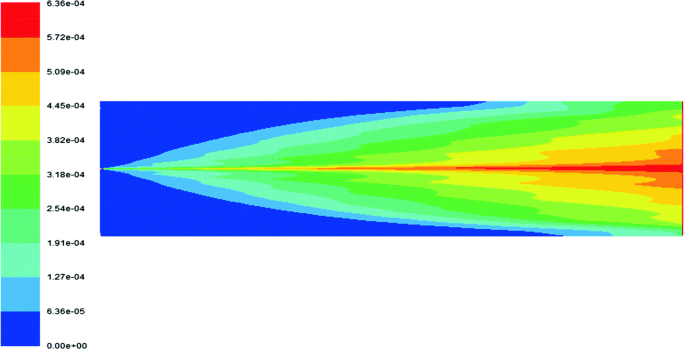 CFD multiphase simulation result