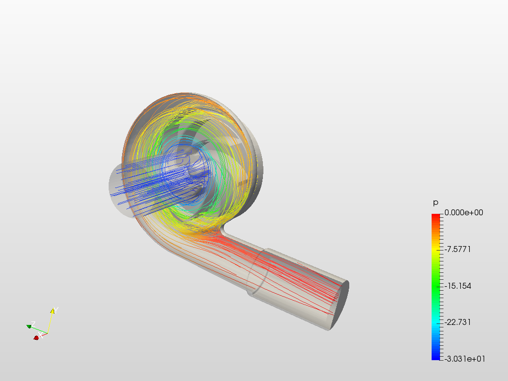 CFD multiphase flow