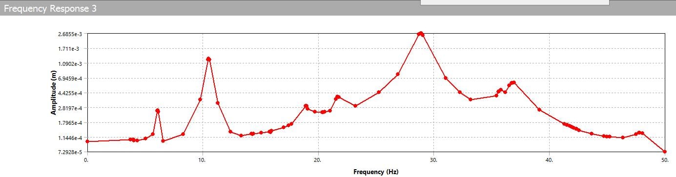 Frequency Response