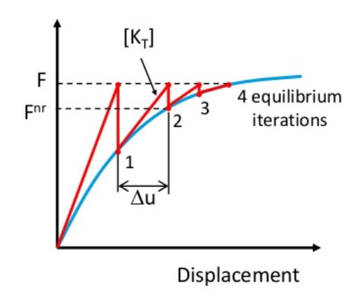 Transient Analysis